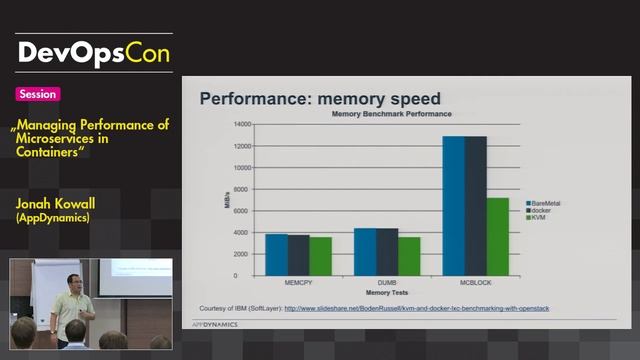 Managing Performance of Microservices in Containers смотреть онлайн