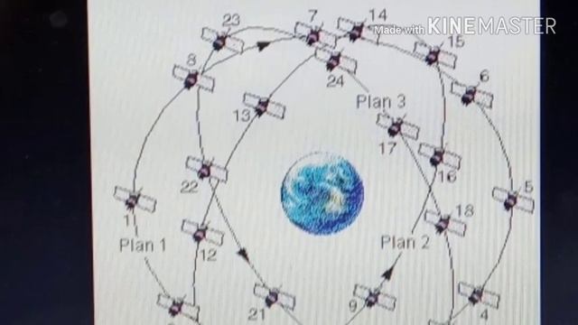 What is the difference between GPS and GLONASS? смотреть онлайн