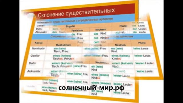 Видео обзор - Таблица Немецкий язык. Склонение существительных (винил 1000*1400) смотреть онлайн