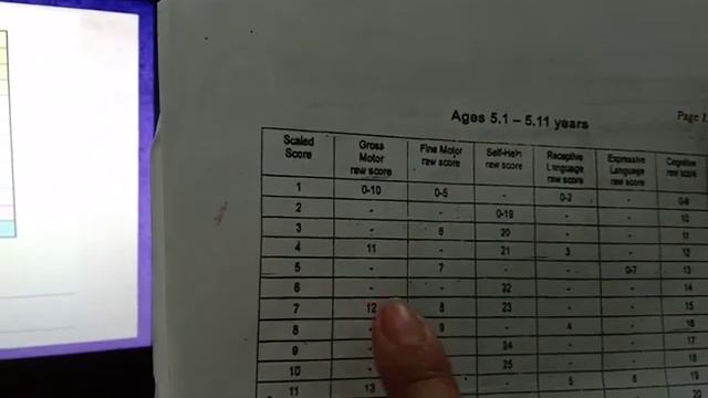 ECCD Checklist/ Manual смотреть онлайн