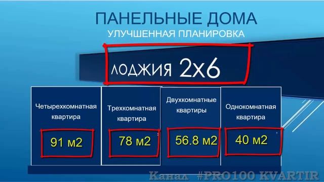 Панельные дома Улучшенная планировка Лоджия 2х6 Обзор квартир смотреть онлайн