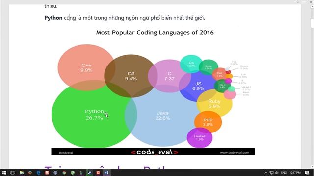 [Khóa học lập trình Python cơ bản] - Bài 1: Giới thiệu ngôn ngữ lập trình Python | HowKteam смотреть онлайн