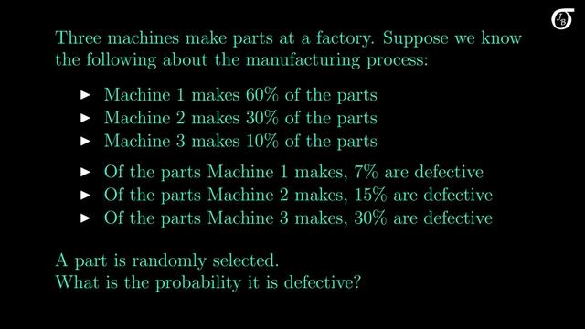 The Law of Total Probability смотреть онлайн