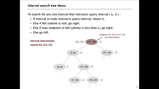 11 4 Interval Search Trees 1347 смотреть онлайн