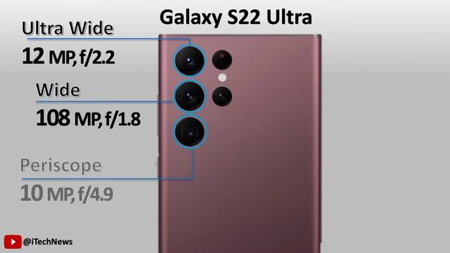 Samsung Galaxy S22 Ultra 5G Vs. Huawei P50 Pro Vs. iPhone 13 Pro Max смотреть онлайн