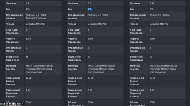 Лучшие китайские телефоны до 200 долларов (апрель 2015) JiaYu S3, Lenovo K3 Note, KingZone Z1 смотреть онлайн