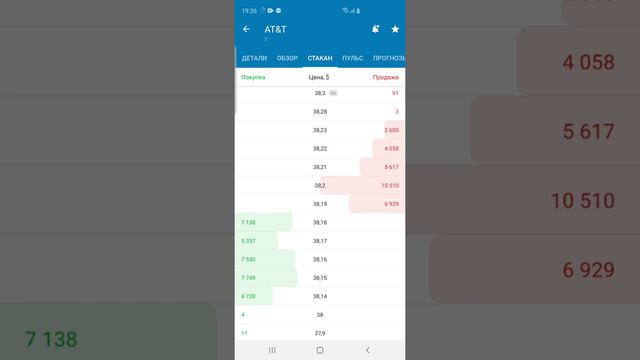 Как понять когда акция пойдет в верх понимание рынка . стакан биржа смотреть онлайн