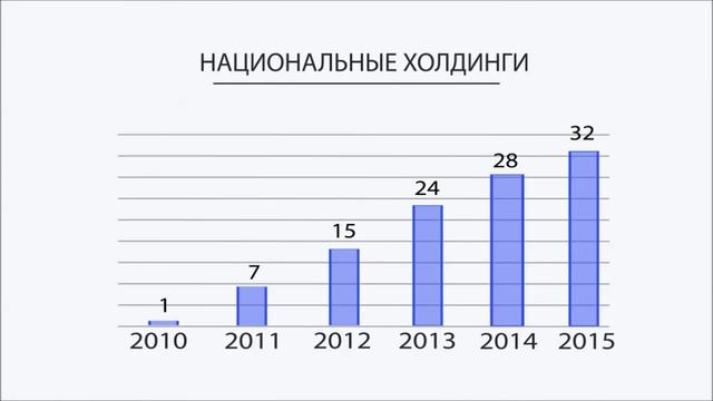Достижения компании ВИС Сервис смотреть онлайн