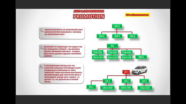 Новое авто за 400 евро. Миф или реальность. смотреть онлайн