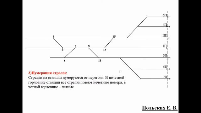 Построение схемы железнодорожной станции смотреть онлайн