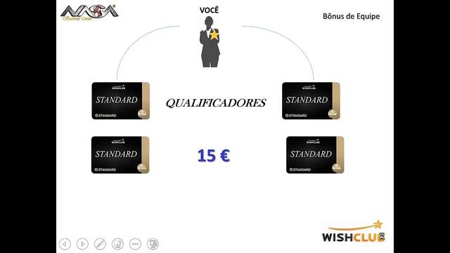 Лучший проект КОМПАНИЯ WISHCLUB PLANO DE COMPENSAÇÃO WISHCLUB смотреть онлайн