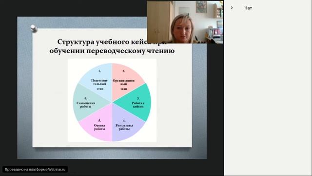 Четвертый методический семинар «Обучение переводческому чтению» смотреть онлайн