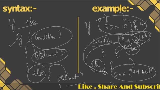 Conditional Constructs in JAVA | Class 9 and 10 ICSE Ch-7 l Decision making l Part-1 by Ak47 si смотреть онлайн