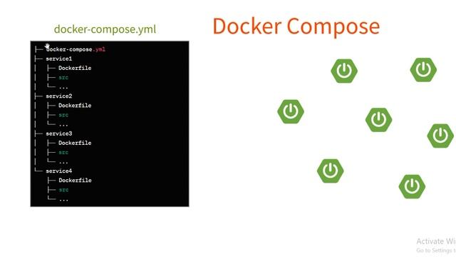 Docker Compose смотреть онлайн