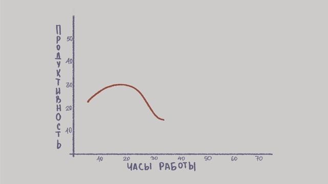 Дарвин работал 4 часа в день и написал 19 книг смотреть онлайн