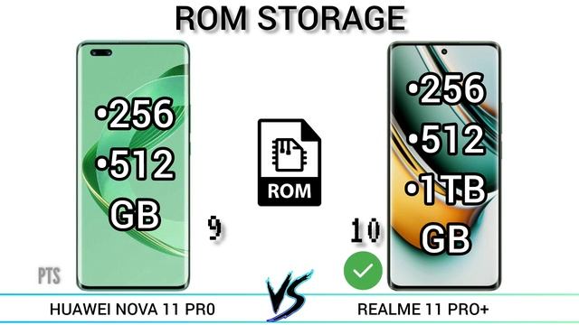 huawei nova 11 pro vs realme 11 pro+ смотреть онлайн
