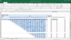 Когортный анализ с помощью сводных таблиц