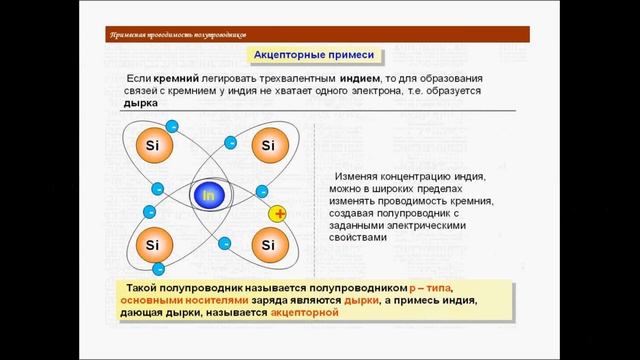Электрический ток в полупроводниках. Физика 10 класс смотреть онлайн