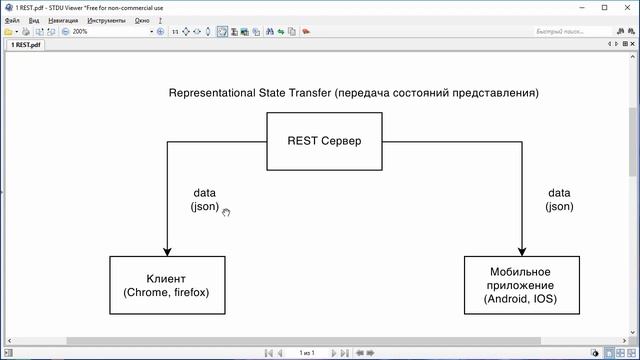 Урок 2 - Что такое REST смотреть онлайн