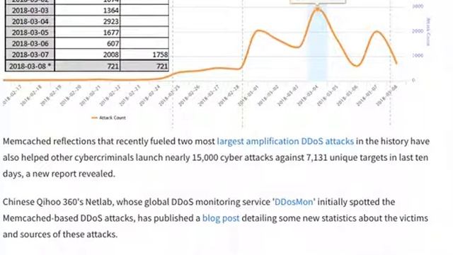 Memcached ddos Attacks смотреть онлайн