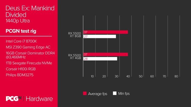 AMD RX 5500 XT 8GB vs 4GB – which is the better buy смотреть онлайн