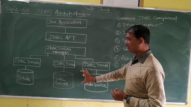 Topic- 60 JDBC Classes смотреть онлайн