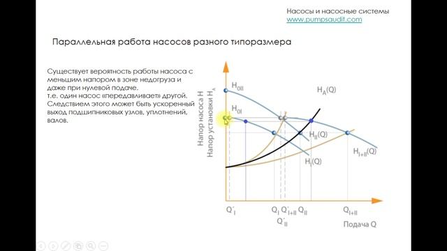 Параллельная работа насосов