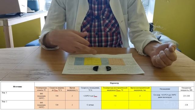 Отжиг стали Х12МФ, 2 варианта