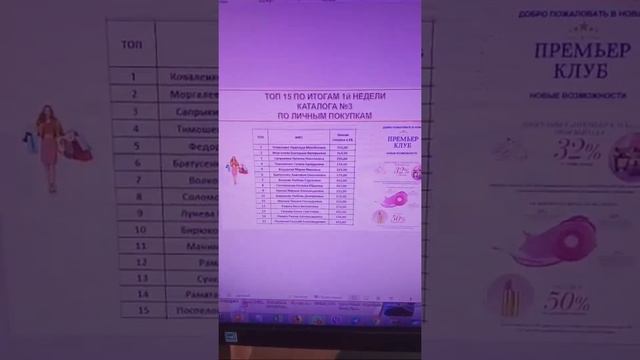 Итоги 1й Недели Каталога √3