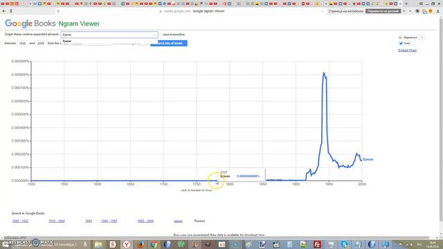 Google Books Ngram Viewer: Когда в истории были публикации о чем-то смотреть онлайн