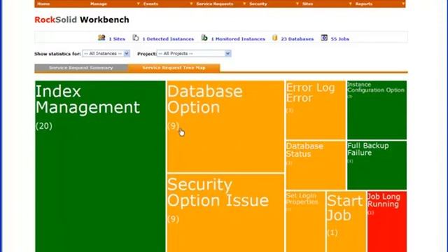 Service Request Tree Map смотреть онлайн