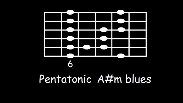 Backing Track C# Mixolydian смотреть онлайн