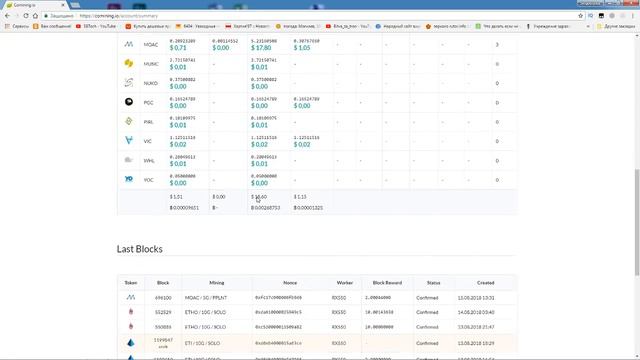 Пул Comining и система выплат PPLNT