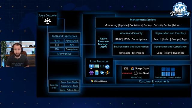Azure Hybrid - Learn about Hybrid Cloud Management with Azure смотреть онлайн