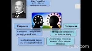Человек. Тема 2. Темперамент, характер, способности