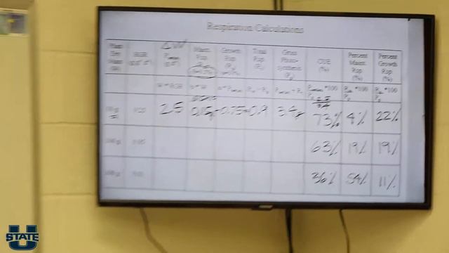 Crop Respiration Part 3 and Phloem Transport - April 1, 2020 смотреть онлайн