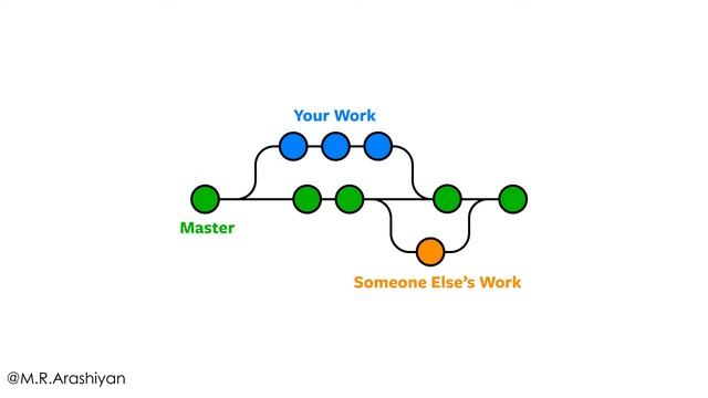 Level UP #1: Git Flow смотреть онлайн