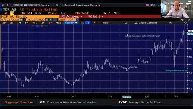 Portfolio Positioning in these crazy times смотреть онлайн