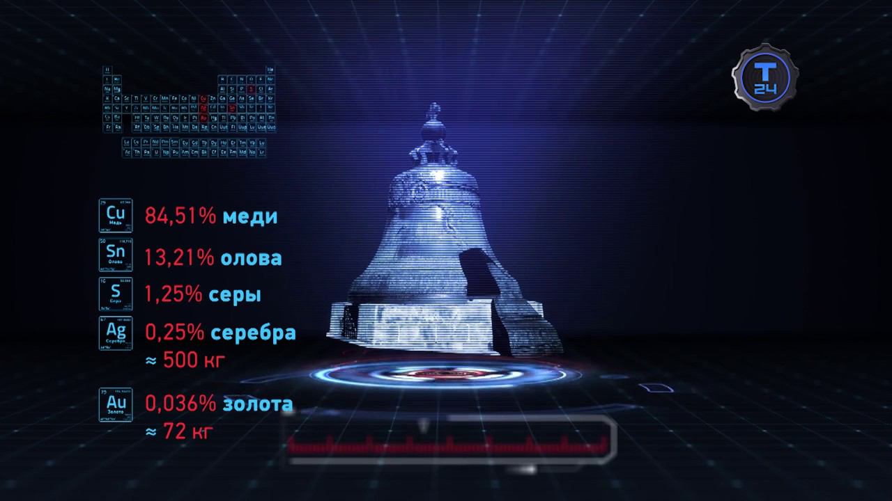 Царь колокол смотреть онлайн