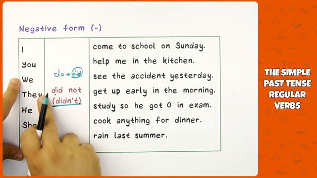 7. Sınıf İngilizce - The Simple Past Tense - Regular Verbs | 2022 смотреть онлайн