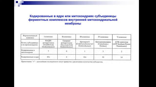 Митохондриальные болезни Болезни с нетрадиционным наследованием смотреть онлайн