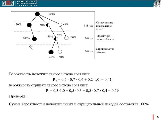 03 ТПР семинар 3