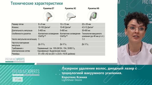 Мастер класс 4. Лазерное удаление волос, диодный лазер с технологией вакуумного усиления. смотреть онлайн