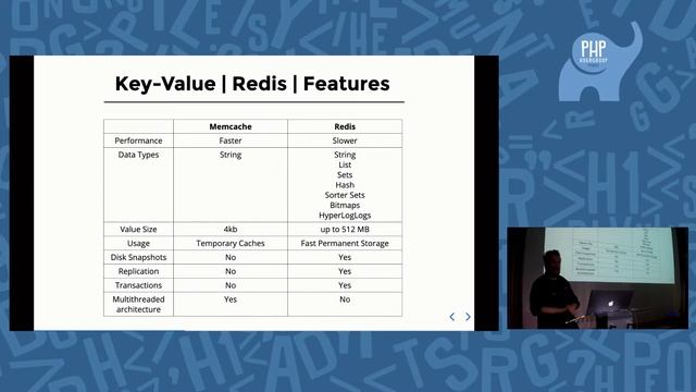 NoSQL: Что? Зачем? Какие? - Татьяненко Николай (Epam)