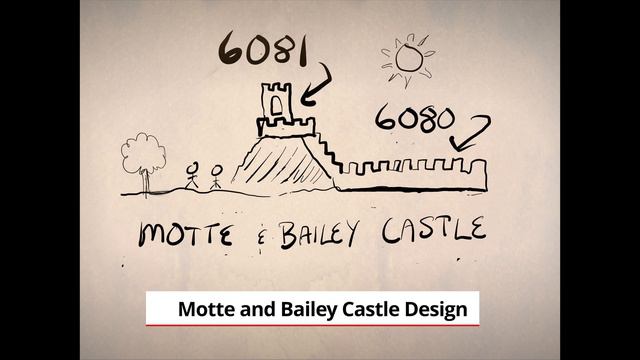 Lego 6081 King's Mountain Fortress Review- How to display this set in Diorama?? #VBcastles смотреть онлайн