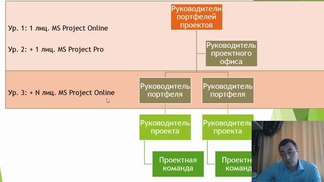 Выбор лицензии Microsoft Project смотреть онлайн