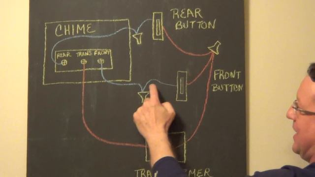 How to Wire a Transformer - How to Wire a Doorbell смотреть онлайн