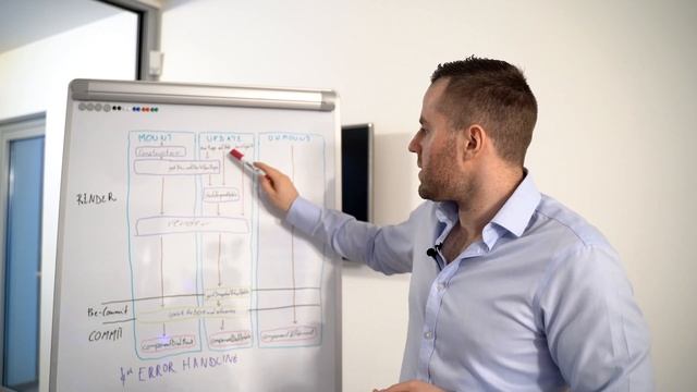 React component lifecycle hooks cheatsheet for everybody смотреть онлайн