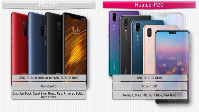 Xiaomi POCO F1 vs Huawei P20 смотреть онлайн