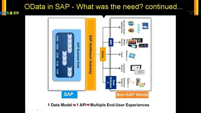 010 OData What was the need for OData 2 смотреть онлайн
